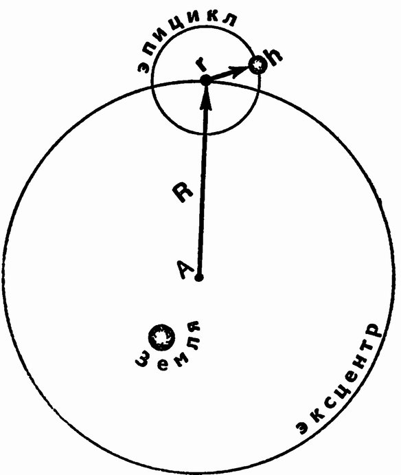 Рис. 3. Движение планеты в системе Птолемея. Планета h движется равномерно по эпициклу с радиусом r, центр которого также равномерно движется по эксцентру с радиусом R и центром A, находящимся вне Земли. Коперник отметил, что периоды движений по эпициклам у всех планет одинаковы и равны одному году. Это совпадение легко объяснялось при переходе к гелиоцентрической системе