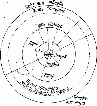 Рис. 13. Геоцентрическая система мира, по Скотту Эригене (IX в.)