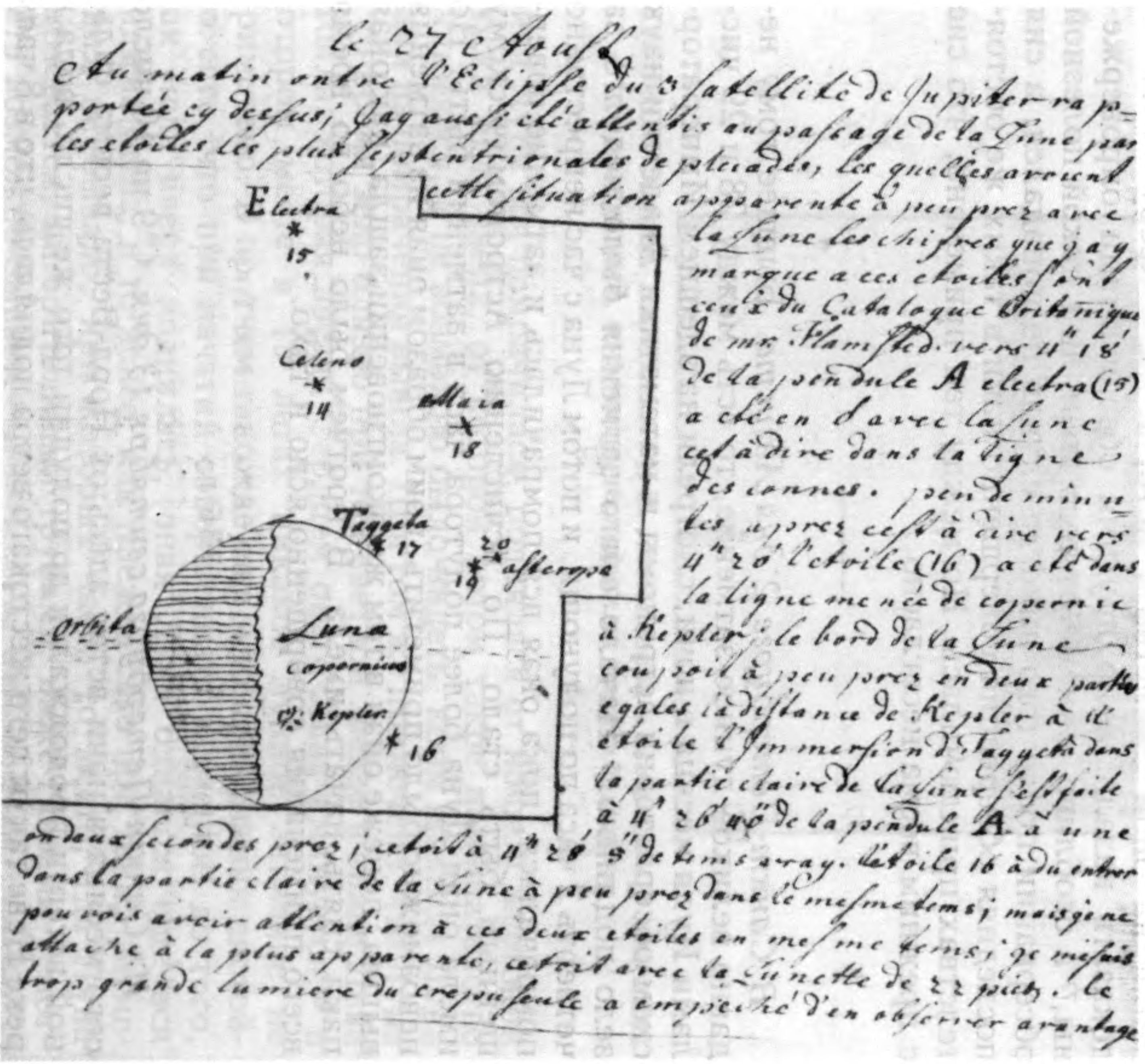 Лист из журнала наблюдений Петербургской обсерватории с записью наблюдений покрытия Плеяд Луной 