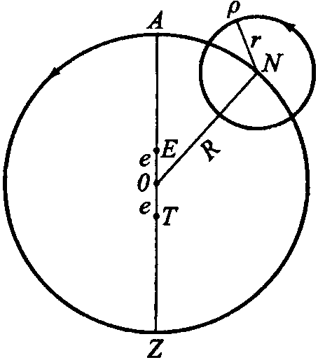 Рис. 1. Движение планеты согласно эпициклической теории; R — радиус деферента; r — радиус эпицикла.