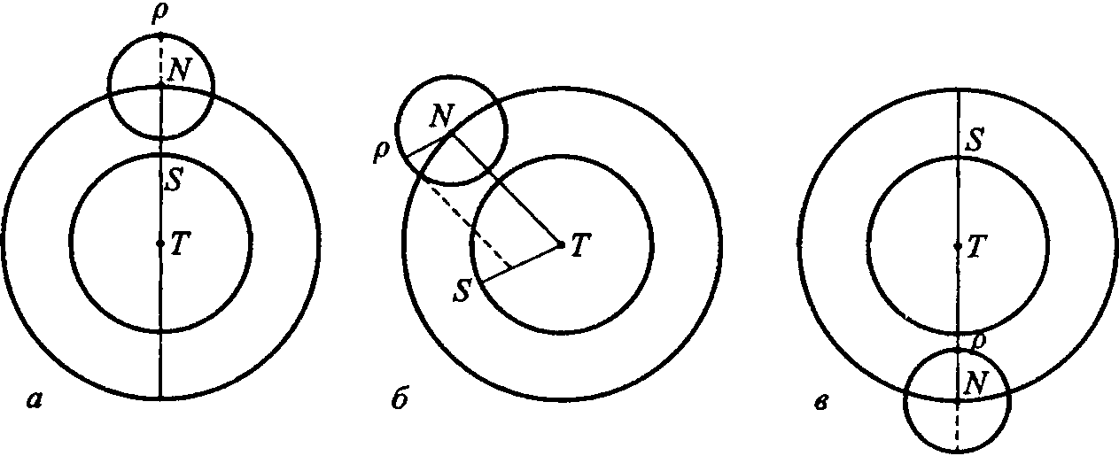 Рис. 3. Движение верхней планеты относительно Земли и Солнца (для простоты принято, что e = 0, т. е. Земля (T) находится в центре деферента