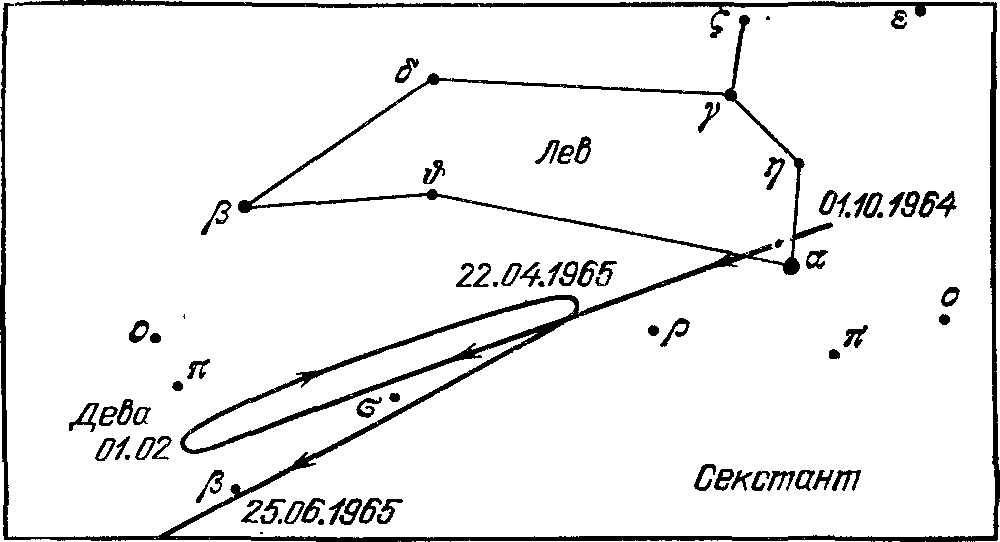 Рис. 2. Видимый путь Марса среди звезд в 1964—1965 гг.