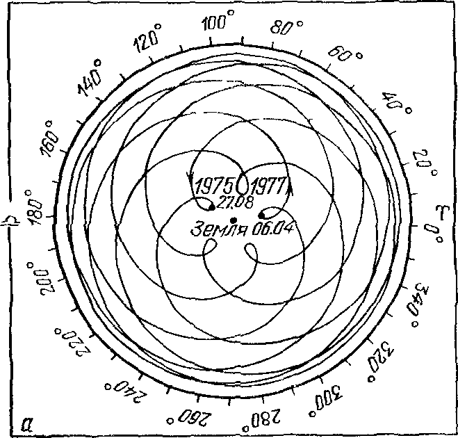 Рис. 27. Движение планет относительно Земли: Венеры (а), Юпитера и Сатурна (б); картина движения Венеры на небе повторяется через 8 лет (см. с. 63), и в тех же точках планета была 25.08.1983 и 03.04.1985 гг.; положение Сатурна отмечено на 01.03.1979 г.