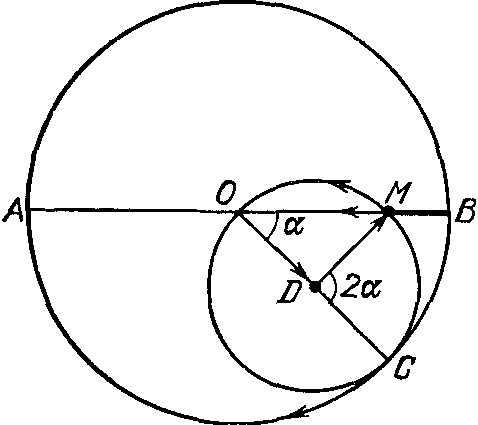 Рис. 37. «Пара Туси»: из вращательного движения двух окружностей можно получить поступательное движение точки M вдоль диаметра; это эквивалентно вращению двух векторов равной длины с угловыми скоростями ω⃗ и −2ω⃗ со длина результирующего вектора изменяется по закону OM⃗ = OB⃗ cos ωt