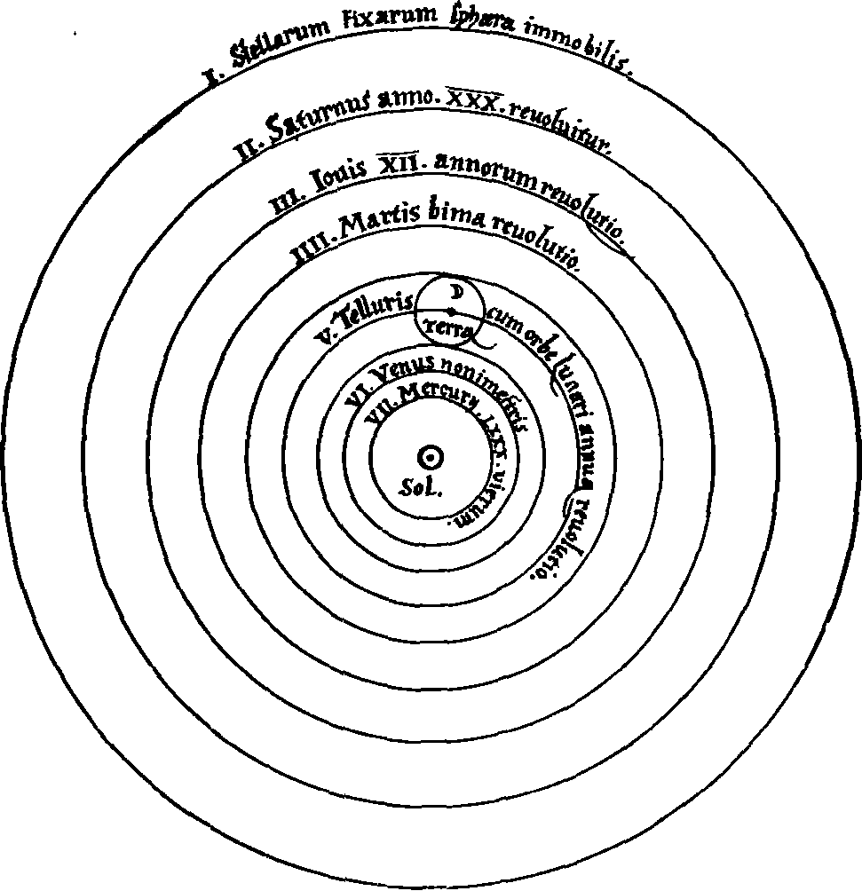 Рис. 40. Система мира Коперника