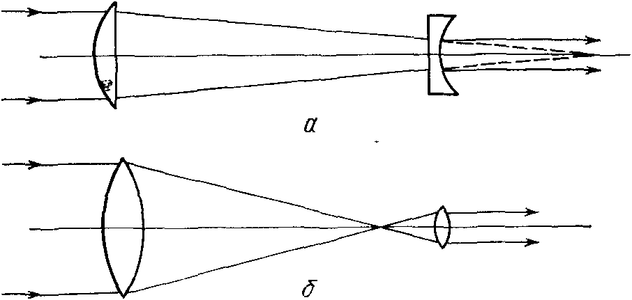 Рис. 43. Схемы телескопов Галилея (а) и Кеплера (б)