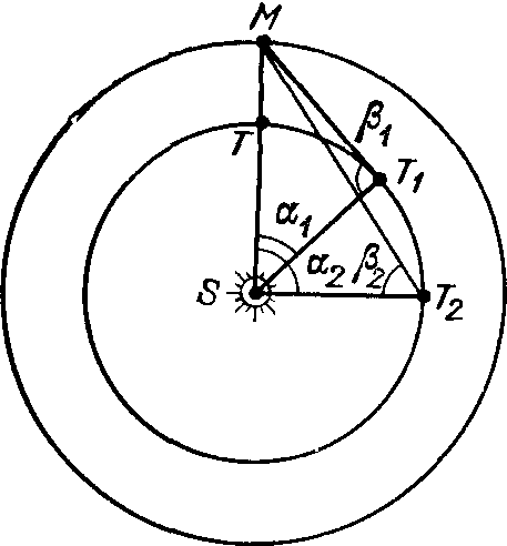 Рис. 44. К определению Кеплером эксцентриситета земной орбиты
