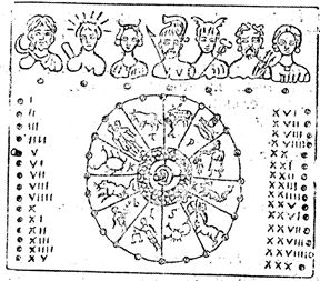 Позднеримский календарь со знаками Зодиака. Наверху — боги дней недели