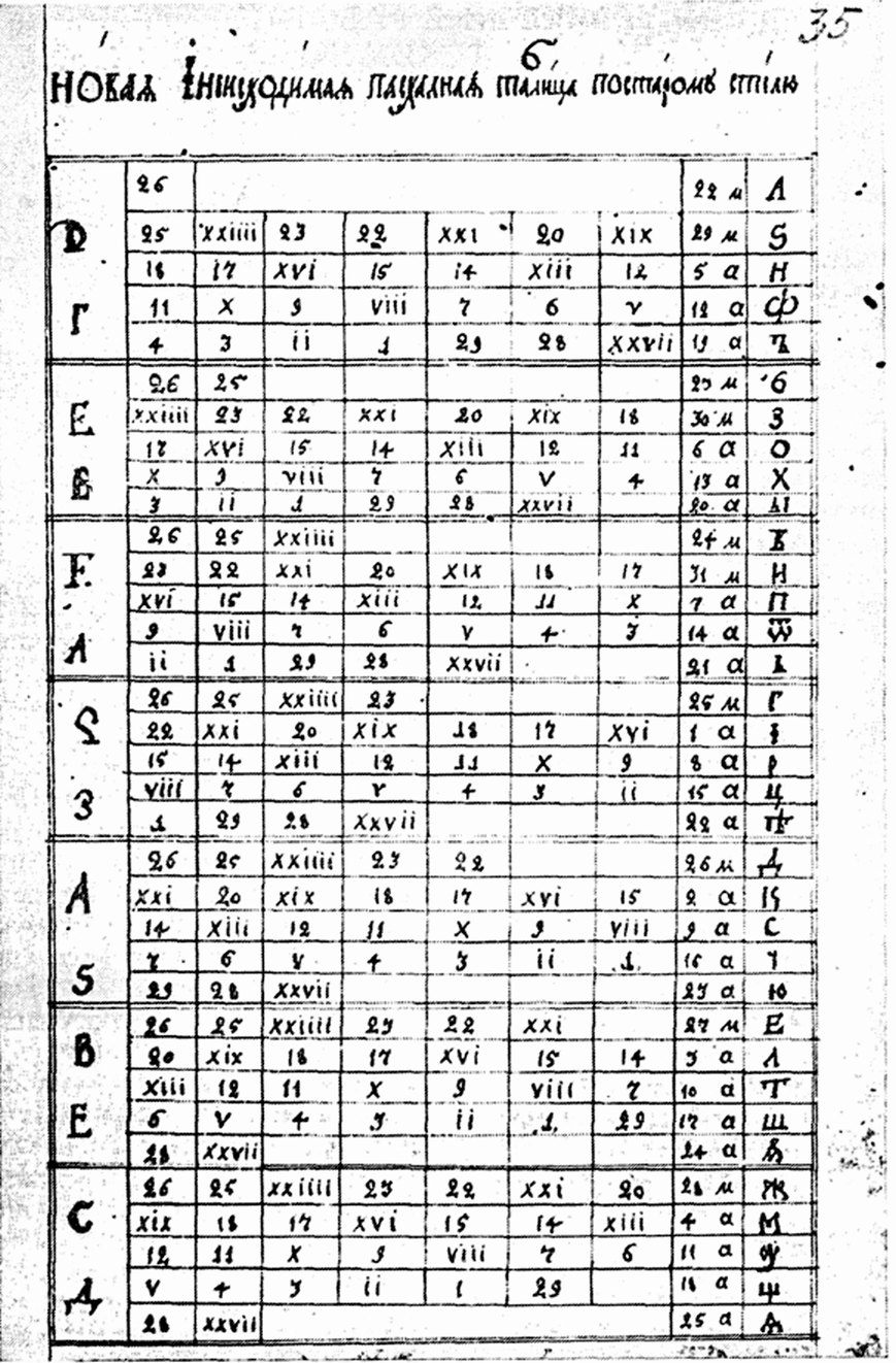 Таблица пасхалий из рукописи В.К. Тредиаковского по истории русского календаря