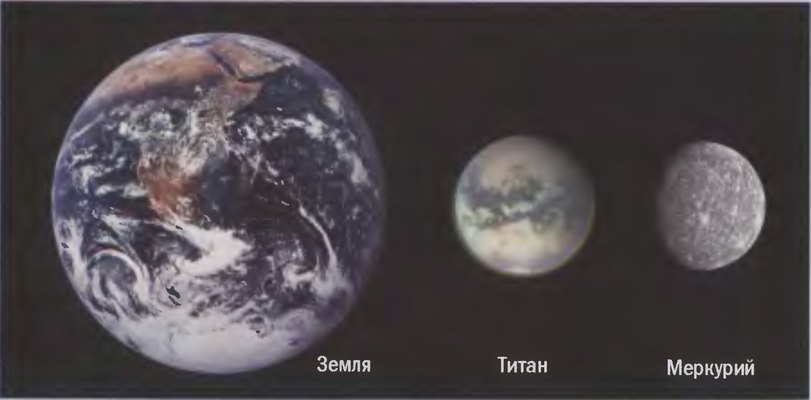 Титан, спутник Сатурна, выглядит как ровный оранжевый шар (вверху слева), поскольку в оптическом диапазоне его атмосфера непрозрачна из-за плотного смога: под действием солнечных лучей из молекул метана синтезируются более сложные органические вещества, рассеивающие свет. Но в ИК-диапазоне сквозь плотные облака удается увидеть поверхность спутника (вверху справа и внизу), на которой радар замечает темные пятна озер жидкого метана (слева) Впрочем, при сравнении Титана с Землей и Меркурием скорее хочется назвать Титан планетой, нежели спутником. Все снимки Титана переданы зондом «Кассини»