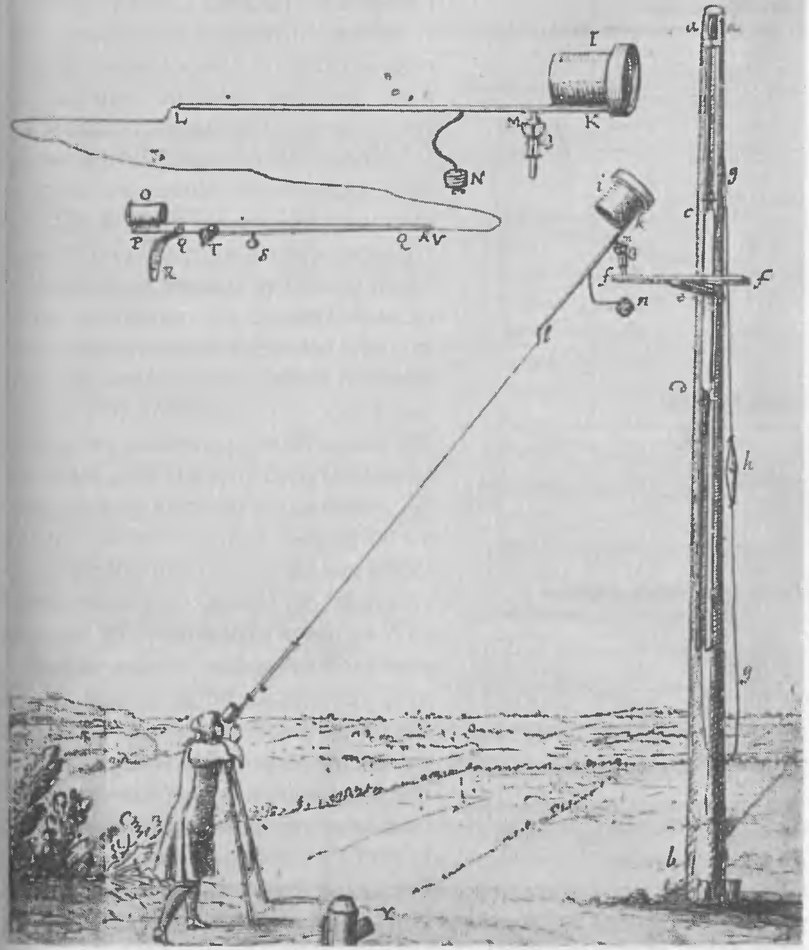 Рис. 3.6. Воздушный телескоп Гюйгенса. Отдельно показаны объектив и окуляр