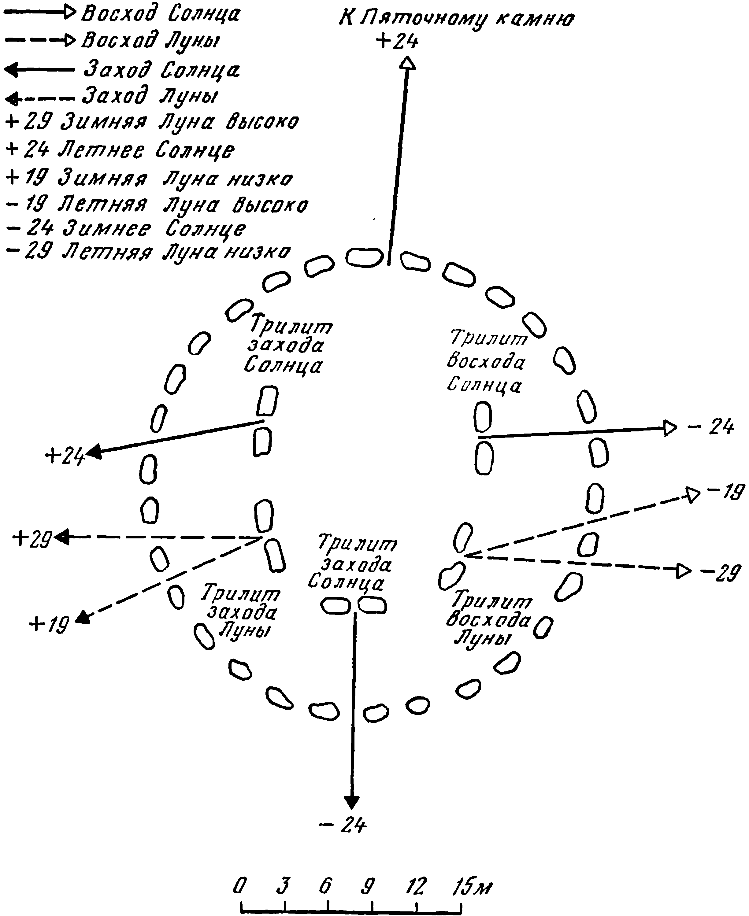 Рис. 12. Направления, определяемые арками Стоунхенджа III. Точные значения азимутов приведены в табл. 1