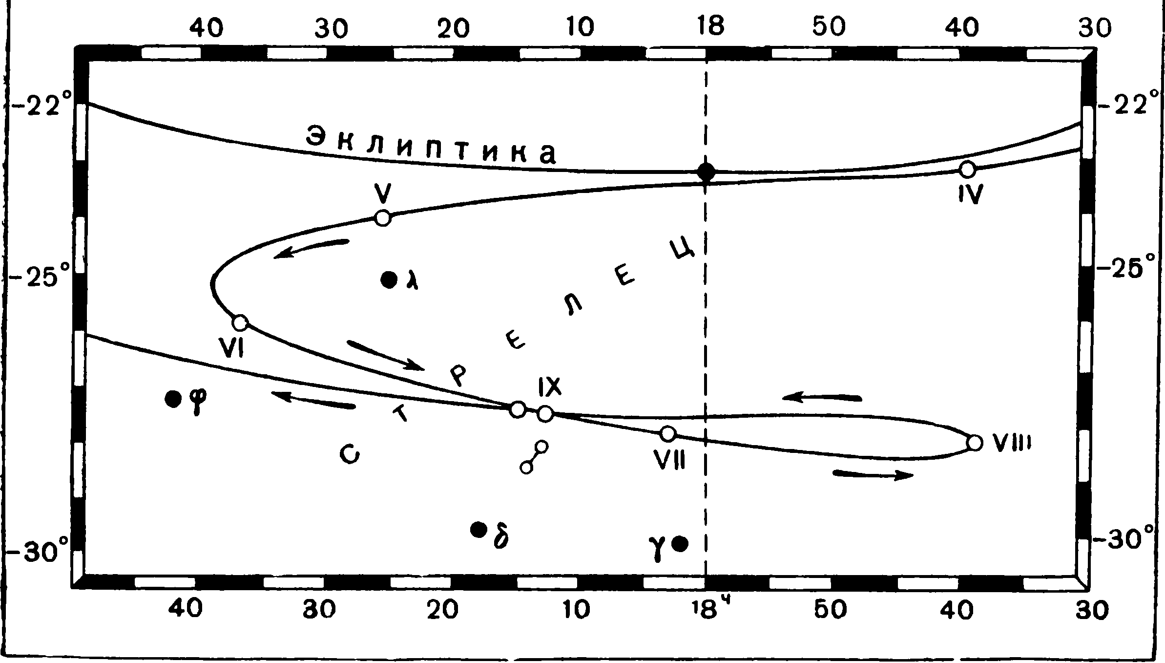 Рис. 8. Путь, описанный в 1954 г. планетой Марс