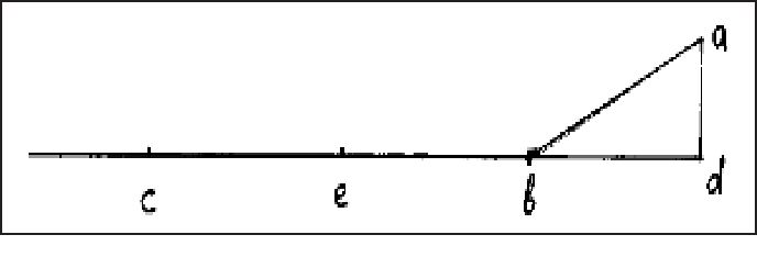 Рис. 21. Графическая иллюстрация Галилея к выводу правила двойного пути