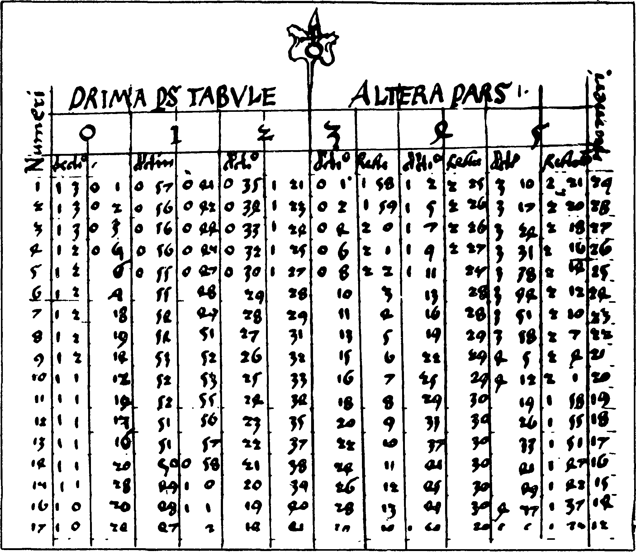 Страница из записной книжки Коперника. Вверху изображен знак Венеры (♀) в листике плюща