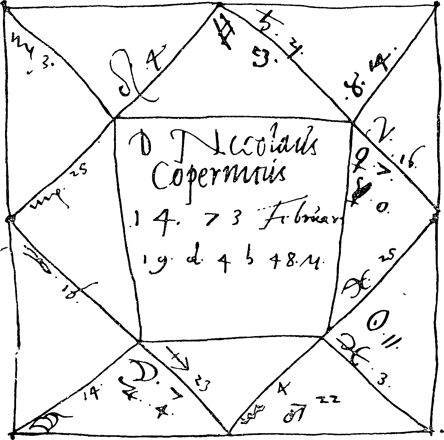Гороскоп Коперника, составленный около 1542 г. В середине надпись: Г[осподин] Николай Коперник, 1473, февраль 19, 4 ч. 48 м.