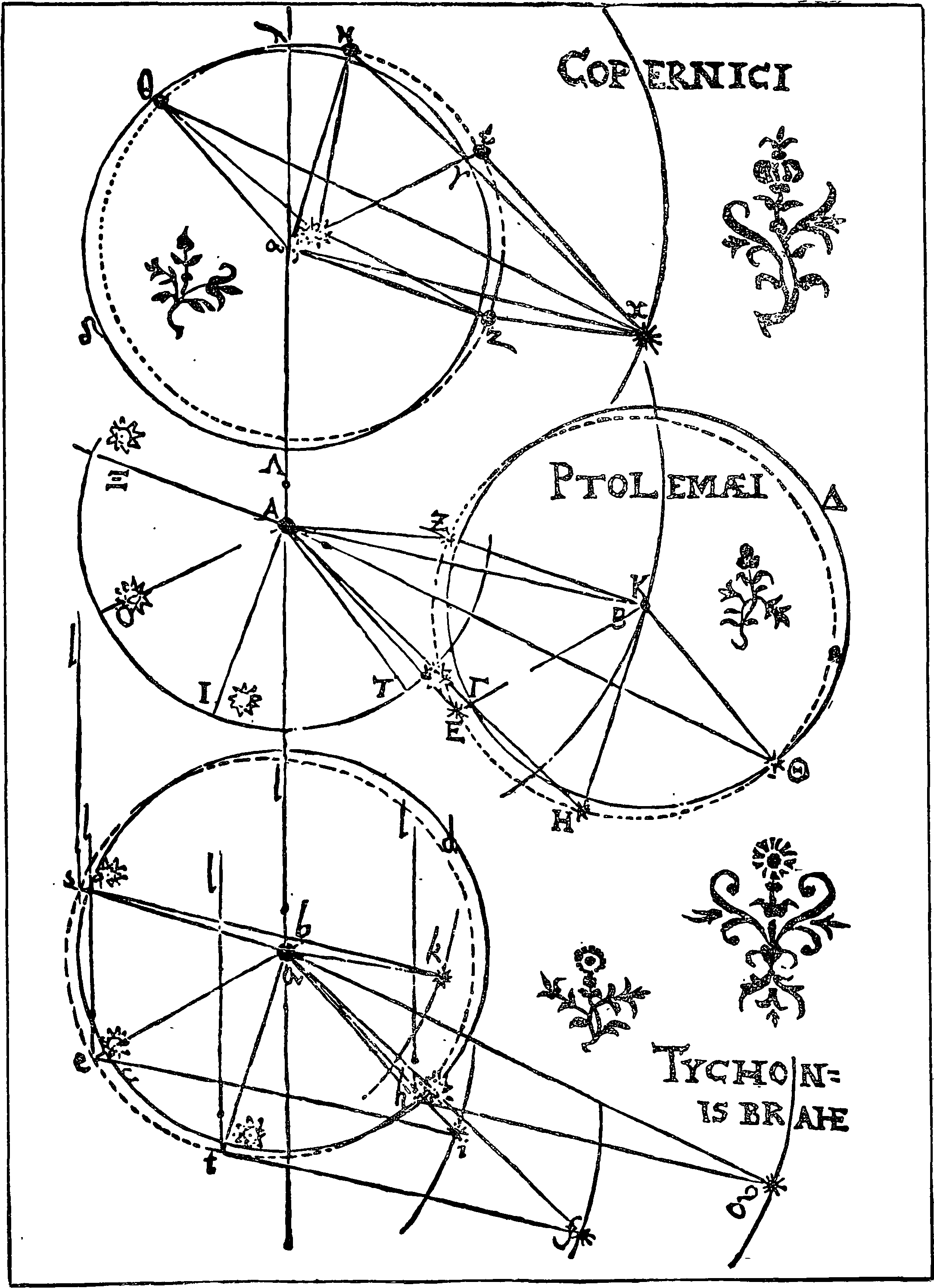 Системы мира по Тихо Браге, Птолемею и Копернику. Из книги Кеплера «Новая астрономия» (1609)