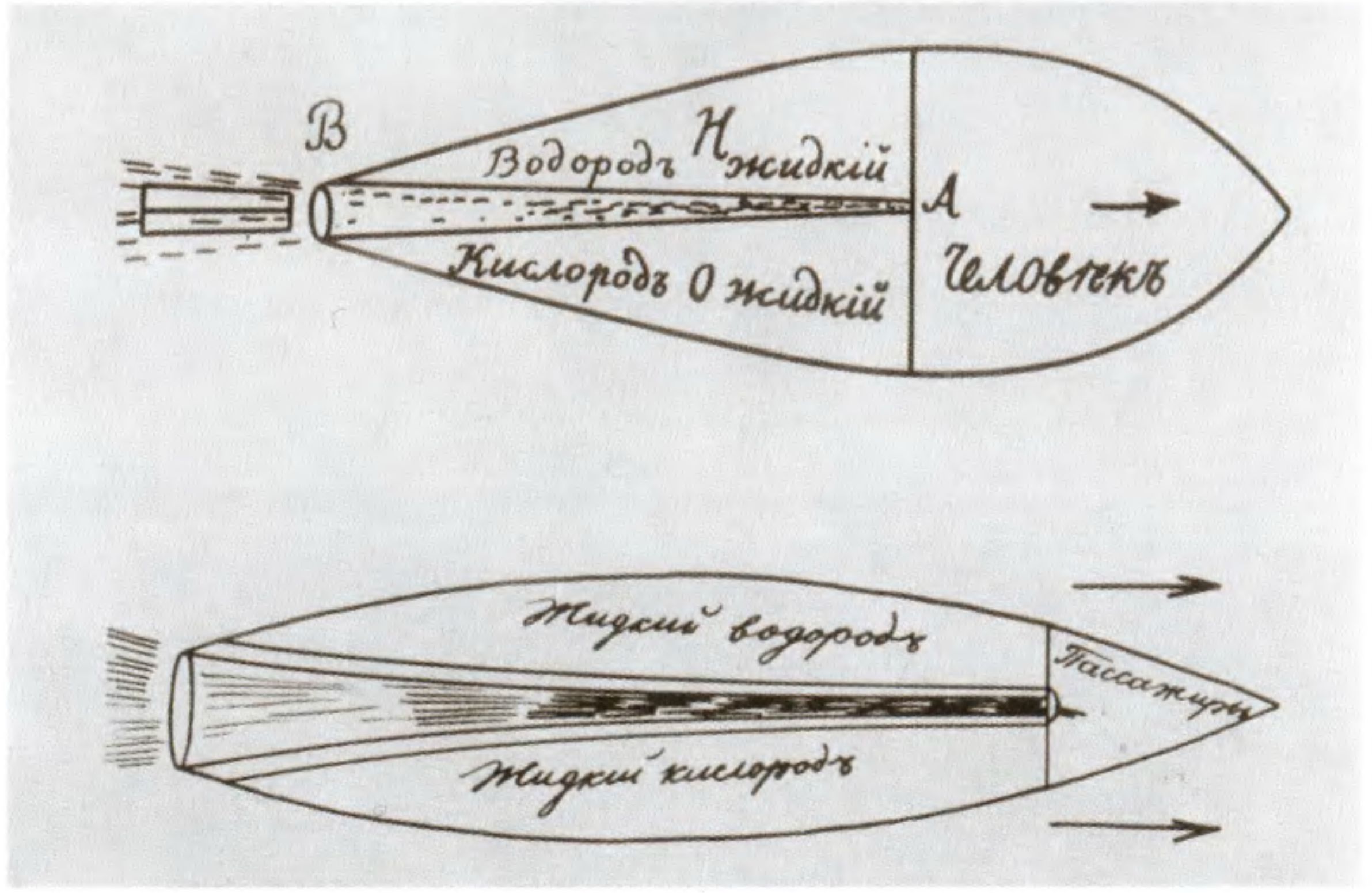 Схема межпланетного корабля из классического труда Циолковского «Исследование мировых пространств реактивными приборами»