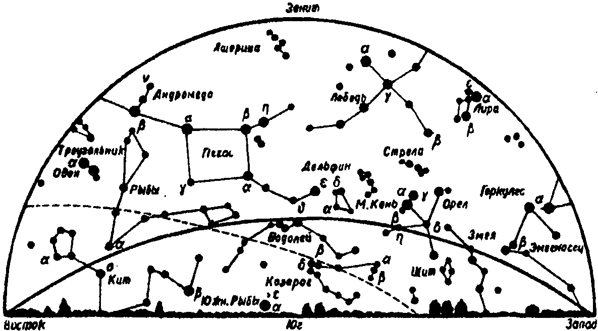 Созвездия, видимые в южной части горизонта в начале осени. Размеры кружков, изображающих звезды, соответствуют их блеску