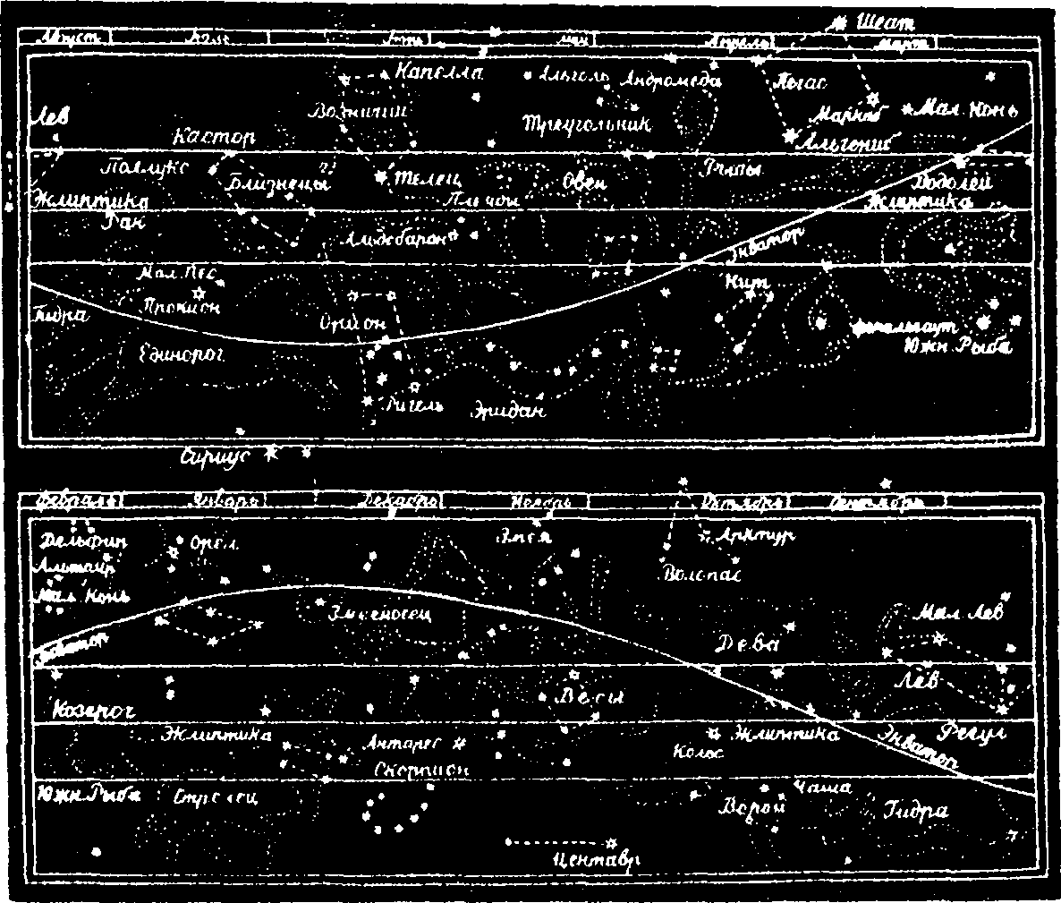 Двенадцать зодиакальных созвездий (в средней полосе рисунка), по которым совершает Солнце свой годичный кругооборот