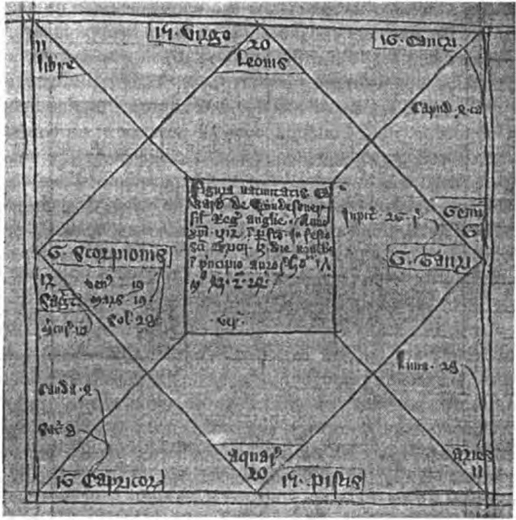 Гороскоп Короля Эдуарда III, родившегося 13 Ноября 1312 г. Этот гороскоп был составлен столетием, или более, после событий, и настолько изобилует признаками будущей славы, что кажется надуманным. Солнце находится в асценденте, Марс — в собственном доме, Скорпионе, а Юпитер соединен с Лотом Фортуны. (Британская Библиотека)