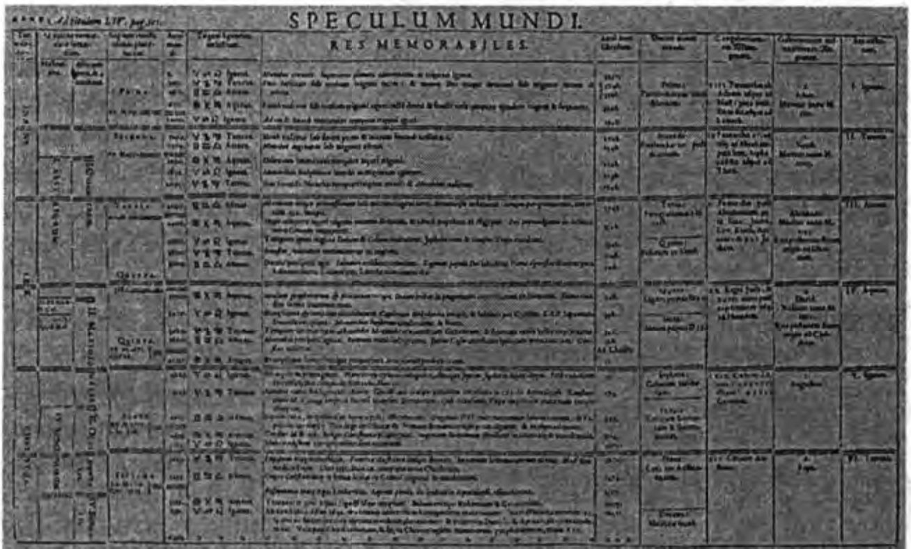 Таблица истории астрологии Гейнриха Альстеда, 1624 г. Альстер был признанным теологом-кальвинистом, стремившимся гармонизировать великие события библейской истории и астрологические события, особенно, великие конъюнкции. Он предсказал наступление новой эры в 1694 г. (Британская Библиотека)