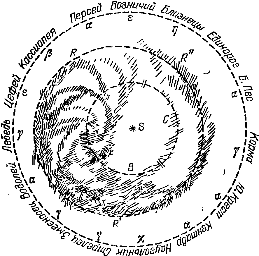 Рис. 62. Первая схема Галактики как спиральной системы, опубликованная Х. Истоном (Голландия) в 1900 г.