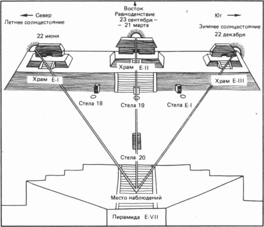 Рис. 47. Схема расположения трех храмов к востоку от пирамиды (Уашангтун)