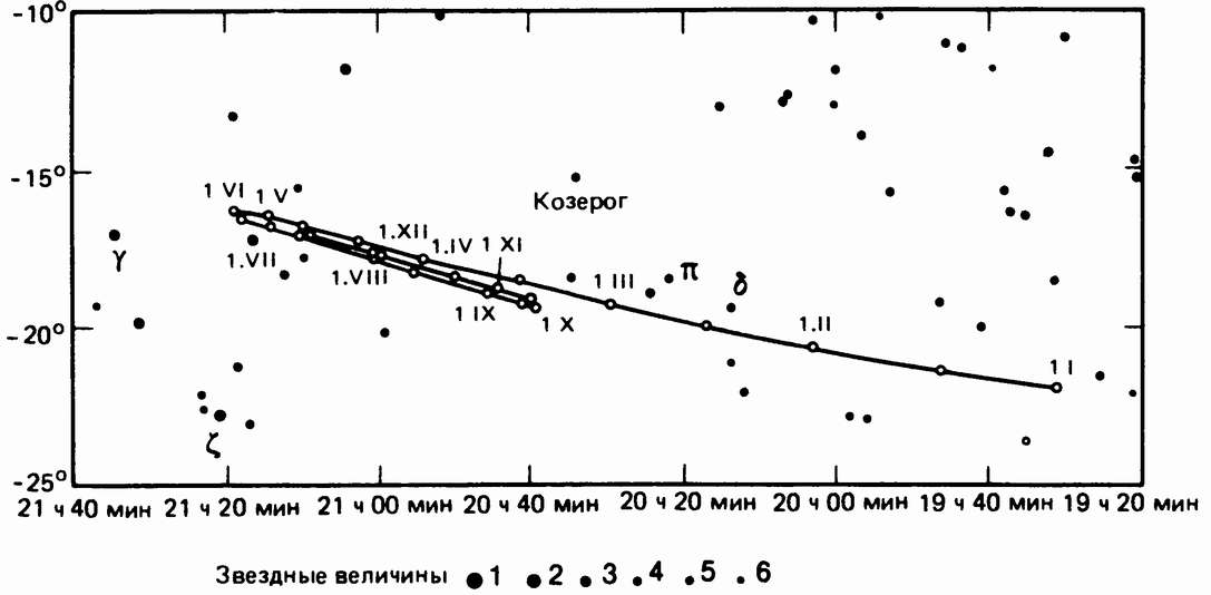 Рис. 62. Видимый путь планеты Юпитер относительно звезд в 1985 г